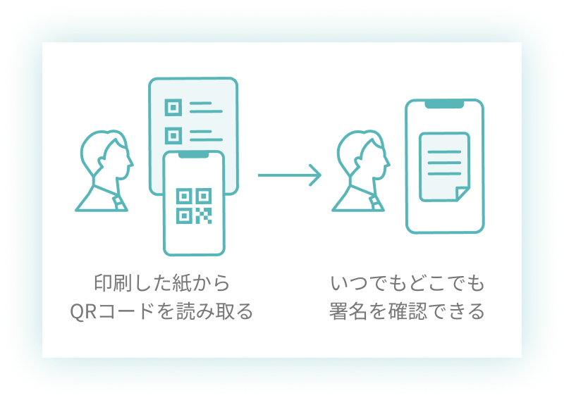 QRコード利用ガイドの画像