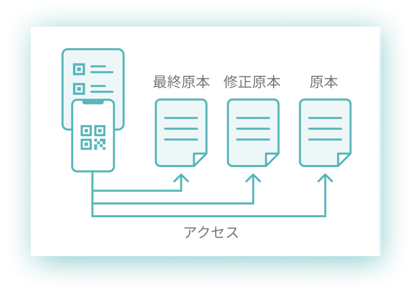 ONEデジの文書変更履歴の連続性のイメージ画像