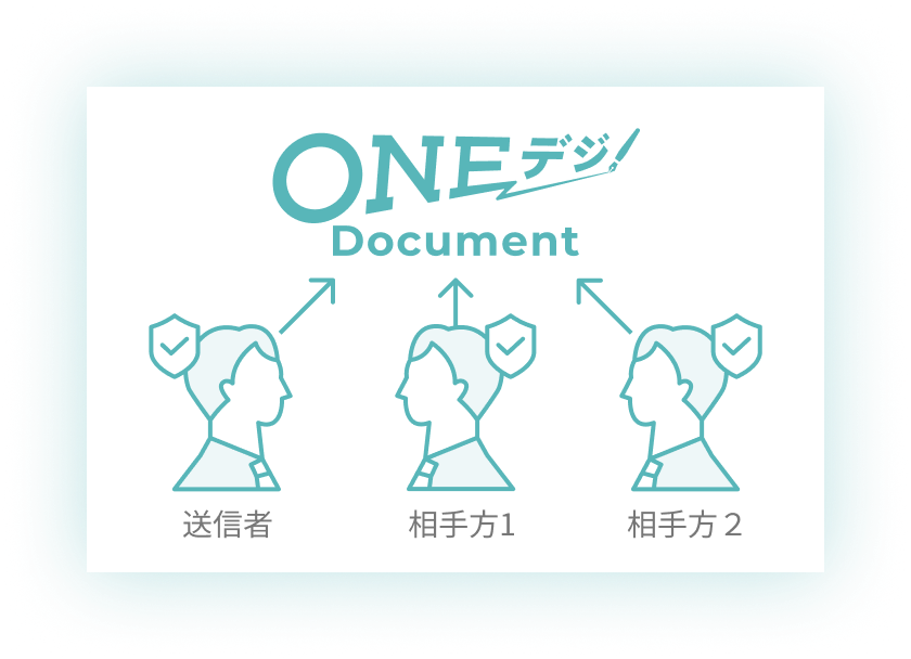 三者間契約イメージ画像