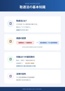 取適法とは?2026年施行の下請法改正をわかりやすく解説|改正ポイントと実務対応